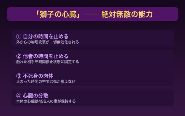獅子の心臓の能力解説図