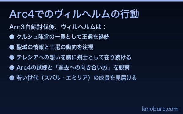 Arc4でのヴィルヘルムの行動