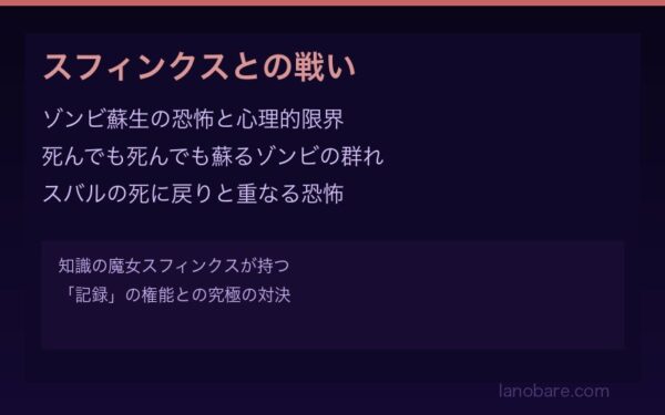 リゼロArc8 スフィンクスとの戦い・ゾンビ蘇生の恐怖
