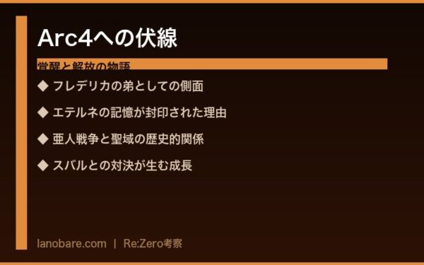 ガーフィール Arc4への伏線と覚醒