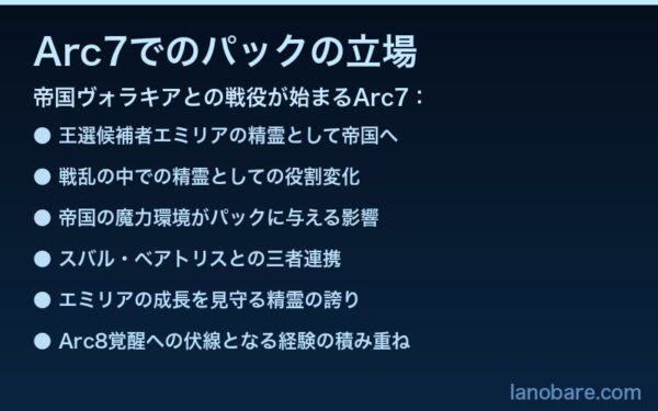 Arc7でのパックの立場と役割