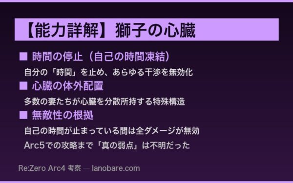 獅子の心臓 能力解説 ─ レグルスの時間停止メカニズム