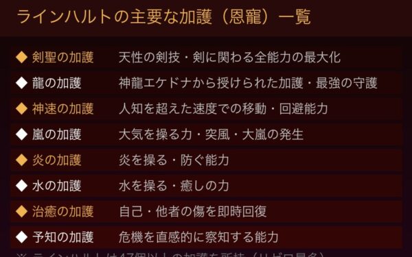 ラインハルトの主要な加護（恩寵）一覧