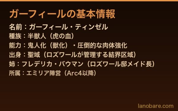 ガーフィール・ティンゼル 基本情報