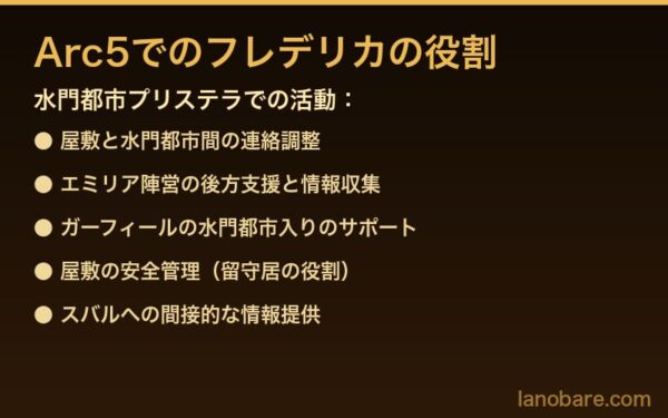 Arc5フレデリカの役割一覧