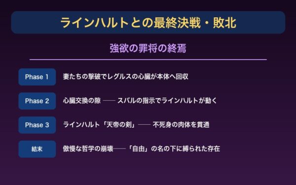 ラインハルトとの最終決戦・敗北の瞬間