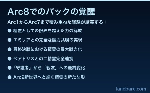 Arc8でのパックの覚醒