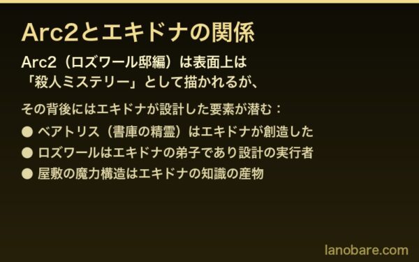Arc2とエキドナの関係