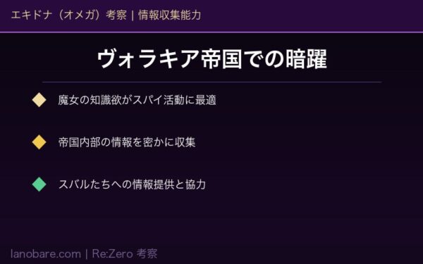 ヴォラキア帝国での情報収集活動