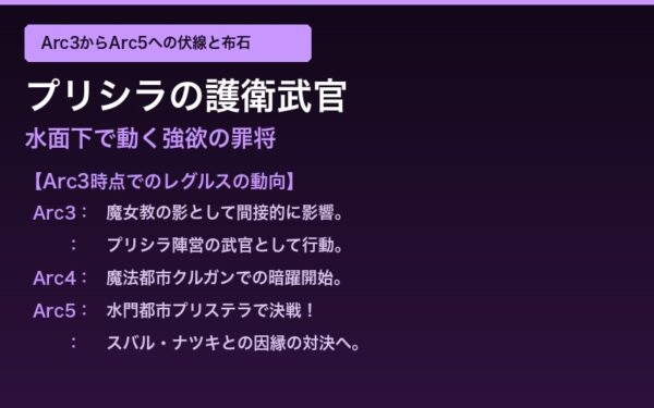 Arc3からArc5への伏線と布石