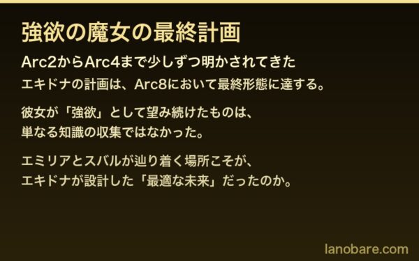 強欲の魔女の最終計画