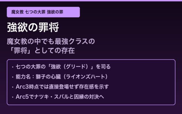 魔女教強欲の罪将レグルス・コルニアスの概要