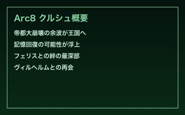 クルシュ Arc8 帝都大崩壊
