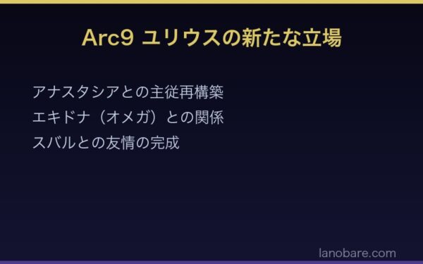 Arc9 ユリウスの新たな立場 - アナスタシアとの主従再構築