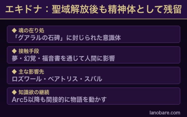 エキドナ精神体残留の仕組みと影響範囲