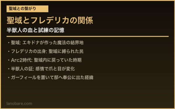 聖域とフレデリカの関係図