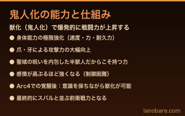 ガーフィールの鬼人化能力と仕組み