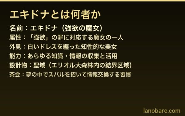 エキドナとは何者か - Re:Zero Arc2