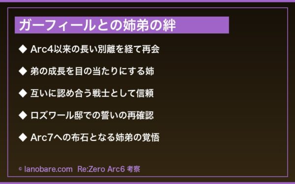 フレデリカとガーフィールの姉弟の絆