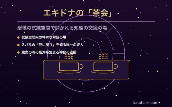 エキドナの茶会イメージ図