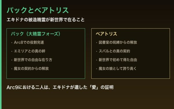 パックとベアトリス - エキドナの被造精霊が新世界で在ること