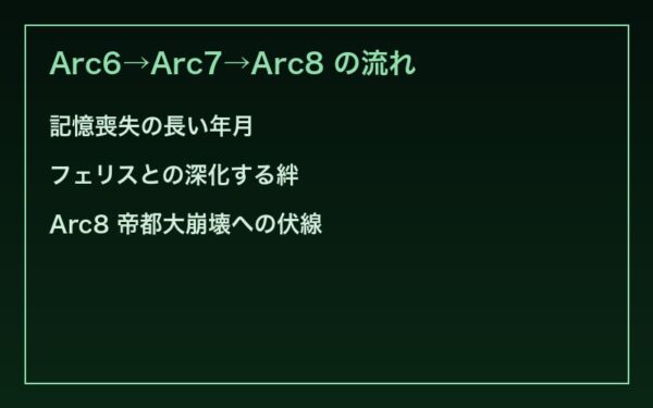 Arc8への伏線