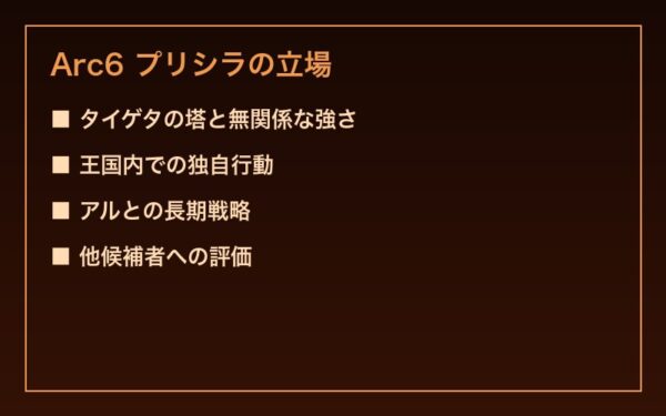 プリシラ Arc6 タイゲタの塔を傍観