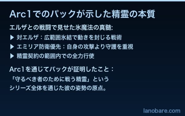 Arc1でのパックが示した精霊の本質
