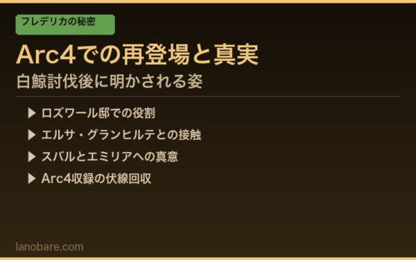 Arc4でのフレデリカ再登場と真実