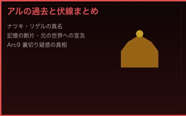 アルの過去と伏線・ナツキリゲルの真名