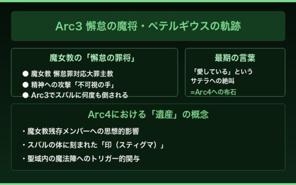 Arc3 ペテルギウスの軌跡と遺産
