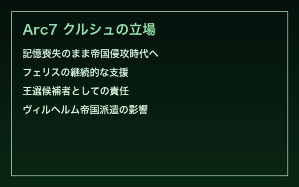 クルシュ Arc7 帝国侵攻時代