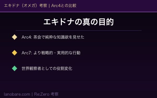 エキドナの真の目的 Arc4との比較