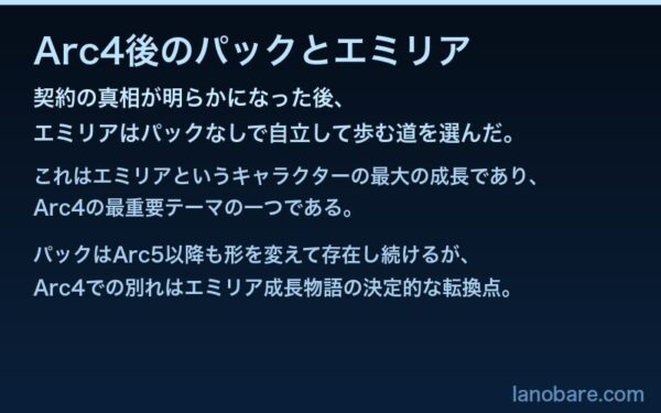 Arc4後のパックとエミリア