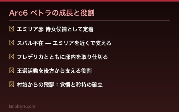 Arc6ペトラ・ライテの成長と侍女としての役割