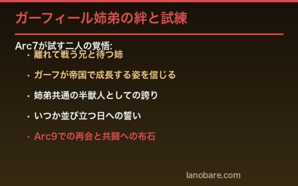 ガーフィールとフレデリカ 姉弟の絆と試練