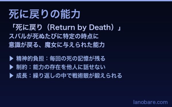 死に戻りの能力解説