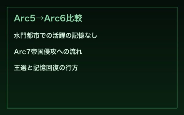 Arc7への布石