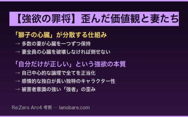 レグルスの歪んだ価値観と妻たちによる心臓分散システム