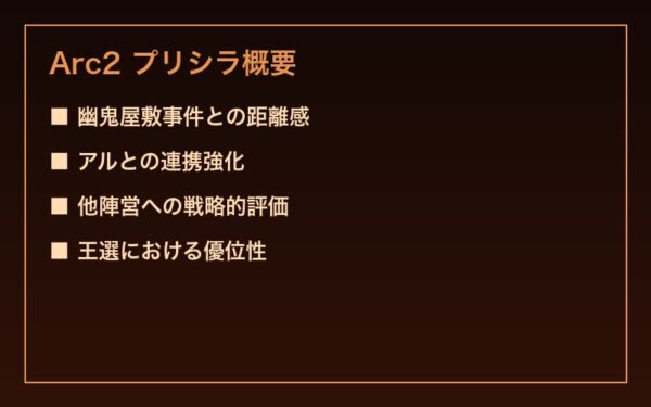 プリシラ Arc2 幽鬼屋敷での戦略