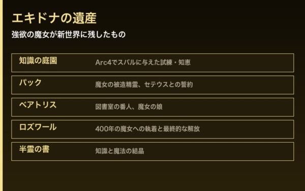 エキドナの遺産と新世界 - 強欲の魔女が残したもの