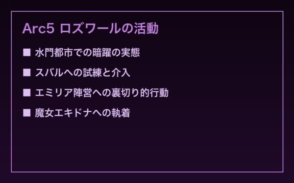 ロズワール Arc5 水門都市での暗躍
