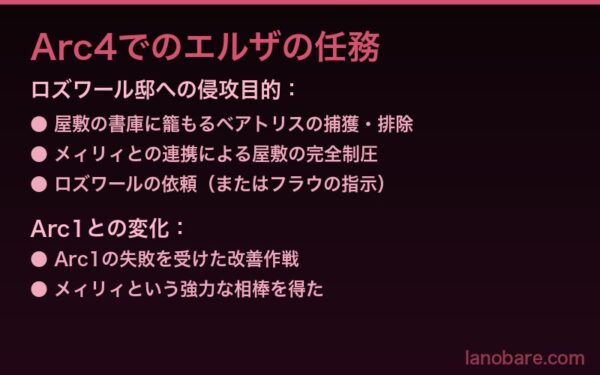 Arc4エルザの任務と目的