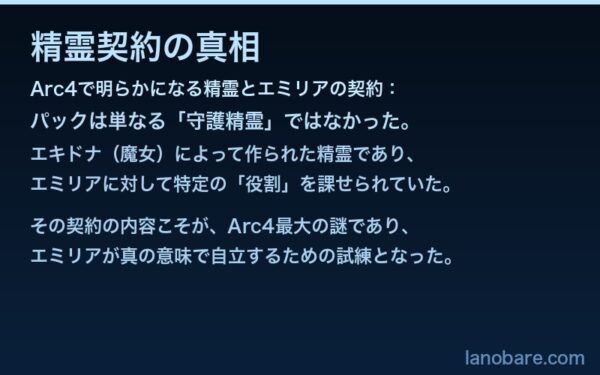 精霊契約の真相