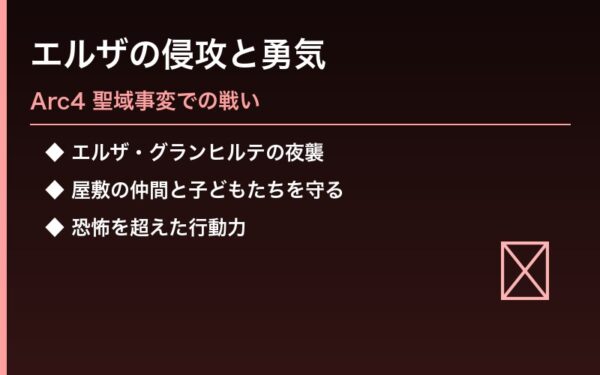 エルザの侵攻とペトラの勇気 - Arc4聖域時代の屋敷での死闘