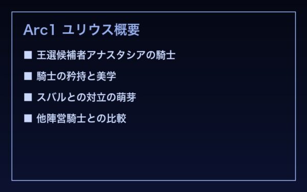 ユリウス Arc1 アナスタシア陣営の騎士
