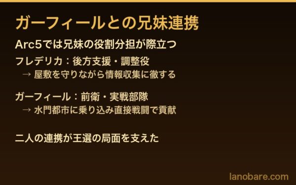ガーフィールとの兄妹連携