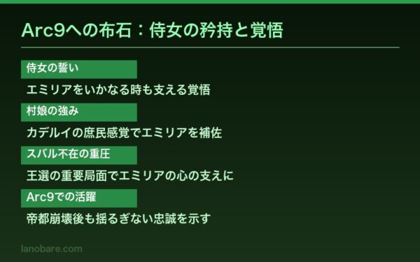 Arc9への布石となる侍女の矜持と覚悟