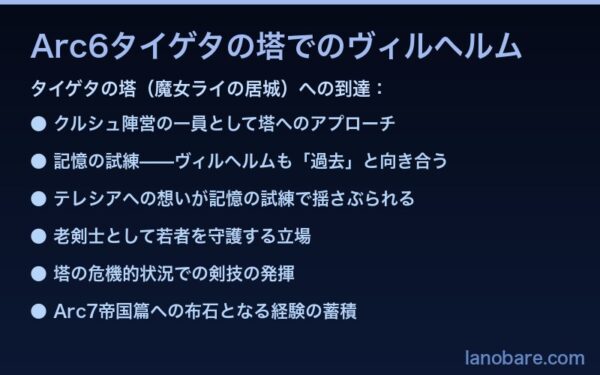 Arc6タイゲタの塔でのヴィルヘルムの役割と立場