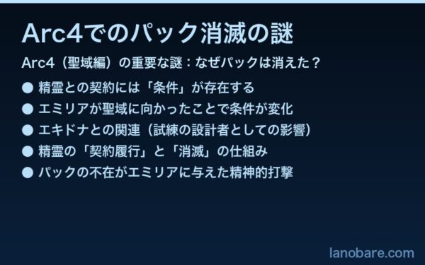 Arc4でのパック消滅の謎